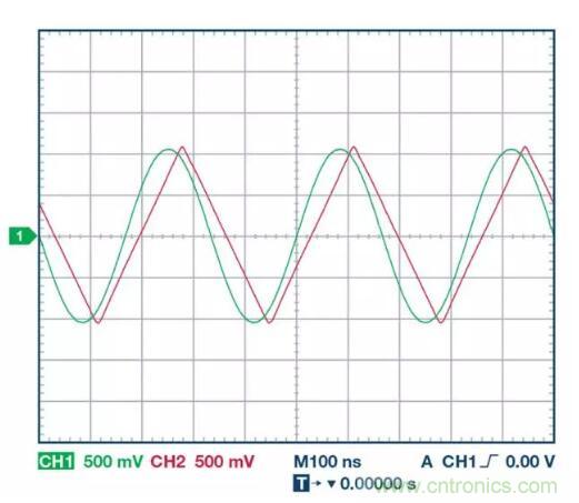小信號還是大信號？這是一個值得深入討論的問題