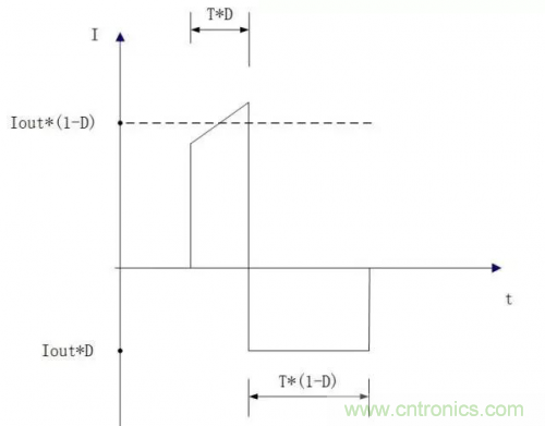 在熱插拔板載電源設(shè)計(jì)規(guī)范中，原來(lái)還要考慮電源、電容電感等因素