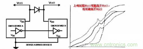 在熱插拔板載電源設(shè)計(jì)規(guī)范中，原來(lái)還要考慮電源、電容電感等因素