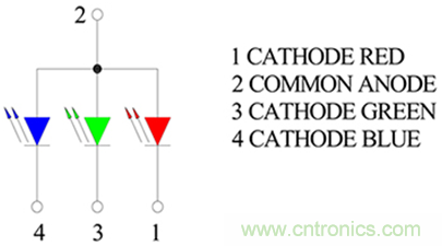 1600萬色LED如何驅(qū)動？