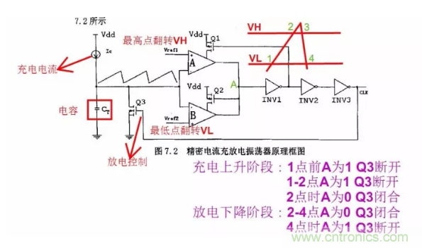 一文了解IC內(nèi)部結(jié)構(gòu)?。ǜ綀D剖析開(kāi)關(guān)電源IC）