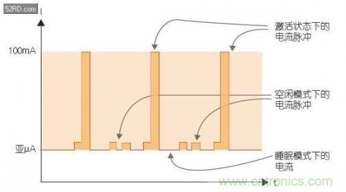 如何估計無線傳感器電池供電時間？