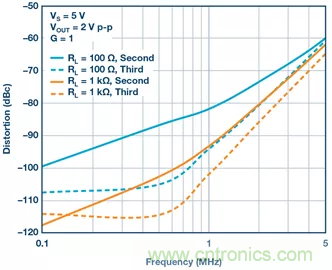 如何設(shè)計無緩沖ADC？這是屬于工程師的藝術(shù)~