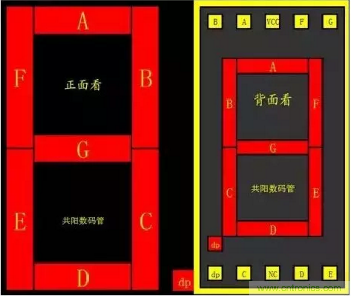 對于常用的數(shù)碼管，你有多熟悉？