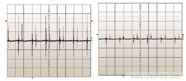 諧波？紋波？噪聲？還傻傻分不清楚嗎！