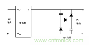 諧波？紋波？噪聲？還傻傻分不清楚嗎！