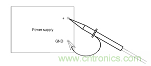 諧波？紋波？噪聲？還傻傻分不清楚嗎！