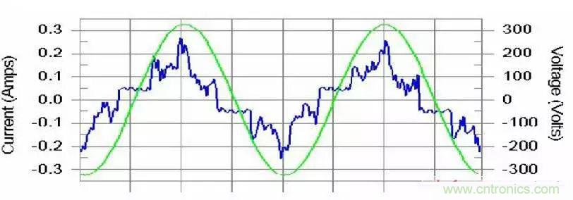 諧波？紋波？噪聲？還傻傻分不清楚嗎！