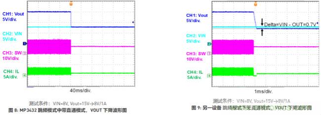 大功率全集成同步Boost升壓變換器，可優(yōu)化便攜式設(shè)備和電池供電應用
