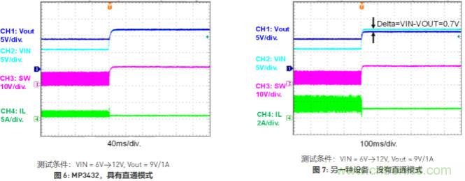 大功率全集成同步Boost升壓變換器，可優(yōu)化便攜式設(shè)備和電池供電應用