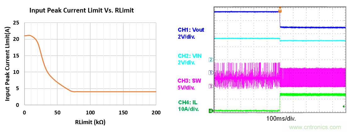 大功率全集成同步Boost升壓變換器，可優(yōu)化便攜式設(shè)備和電池供電應用