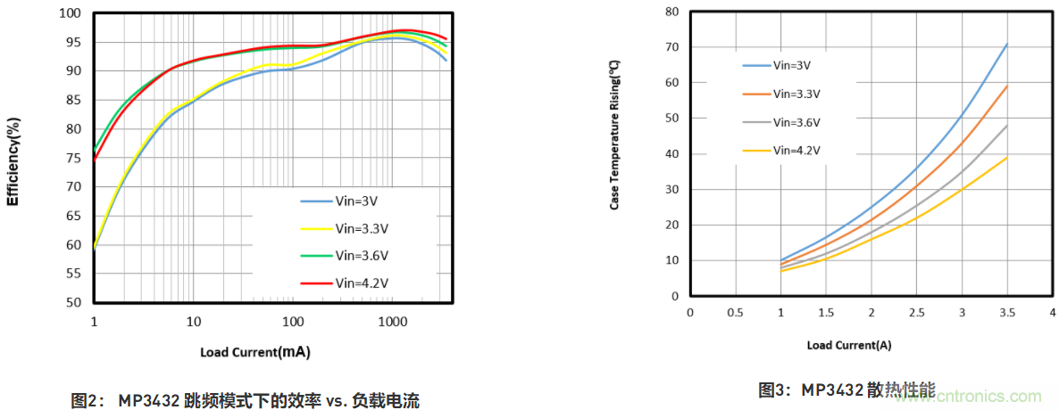 大功率全集成同步Boost升壓變換器，可優(yōu)化便攜式設(shè)備和電池供電應用