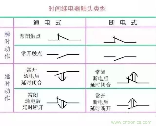 二次回路圖都懂了嗎？3分鐘幫你搞清楚！