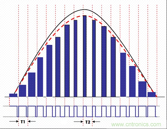 開關(guān)電源中的PFC功率因素校正理解，讀這一篇就明白啦