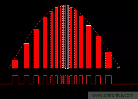 開關(guān)電源中的PFC功率因素校正理解，讀這一篇就明白啦
