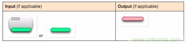 看圖帶你深入理解Docker容器和鏡像 看圖帶你深入理解Docker容器和鏡像