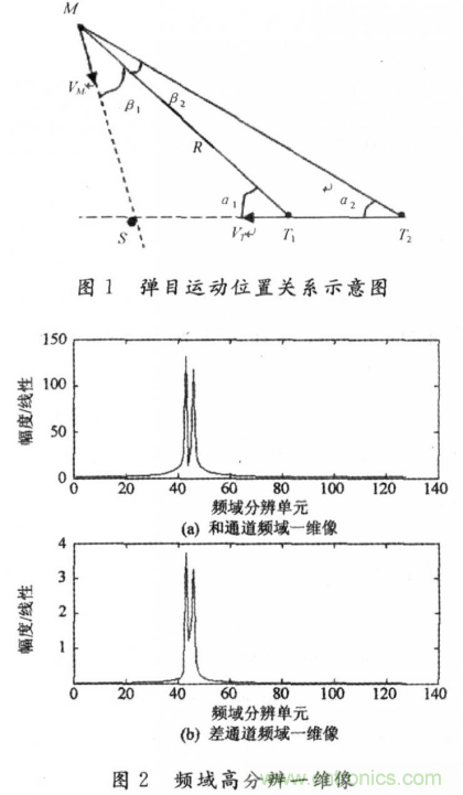 毫米波大佬分享貼，毫米波末制導(dǎo)雷達頻域高分辨測角