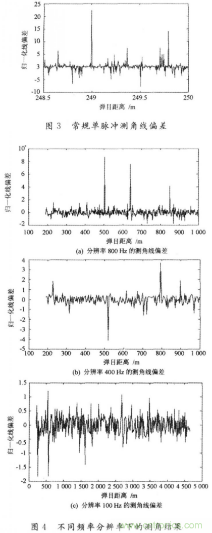毫米波大佬分享貼，毫米波末制導(dǎo)雷達頻域高分辨測角