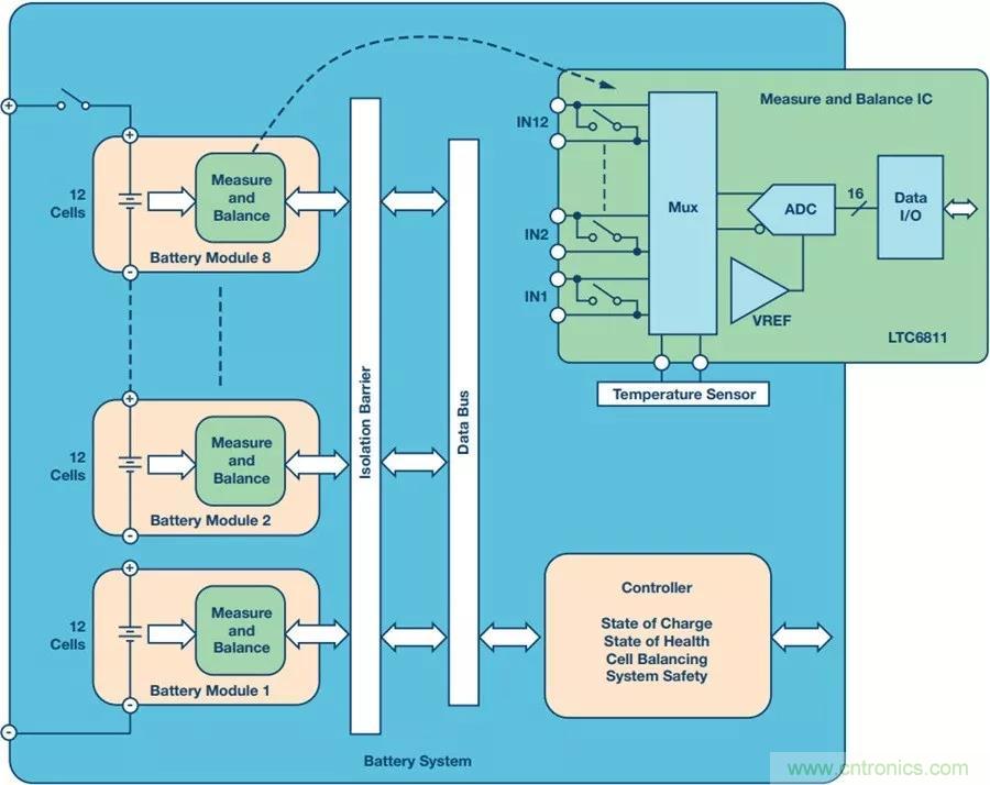如何做到鋰離子電池性能MAX？