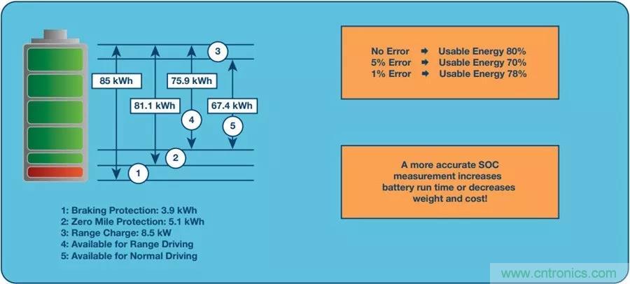 如何做到鋰離子電池性能MAX？