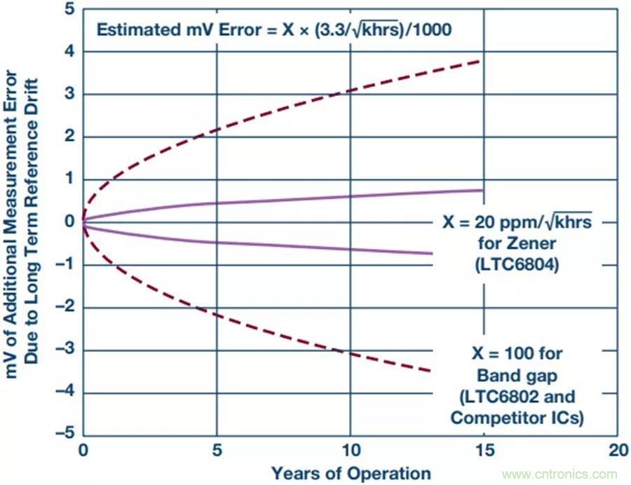 如何做到鋰離子電池性能MAX？
