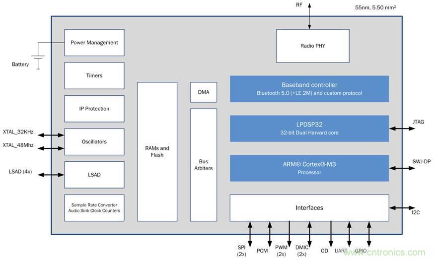 如何創(chuàng)建一個(gè)集成且不顯眼的糖尿病管理系統(tǒng)？