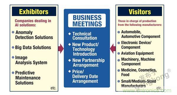 走進東京 | AI落地，制造&ldquo;新模式&rdquo;顯現(xiàn)