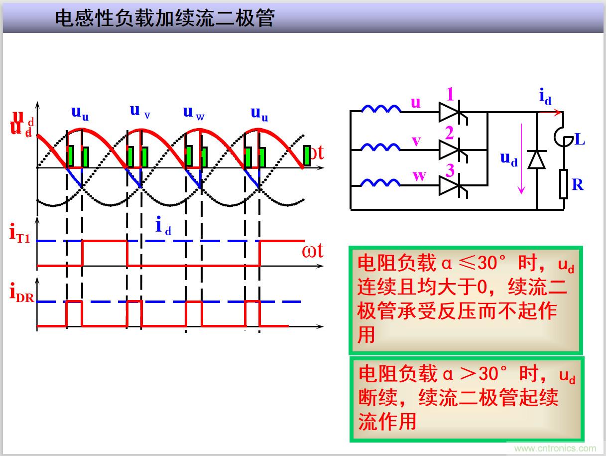 圖文講解三相整流電路的原理及計算，工程師們表示秒懂！