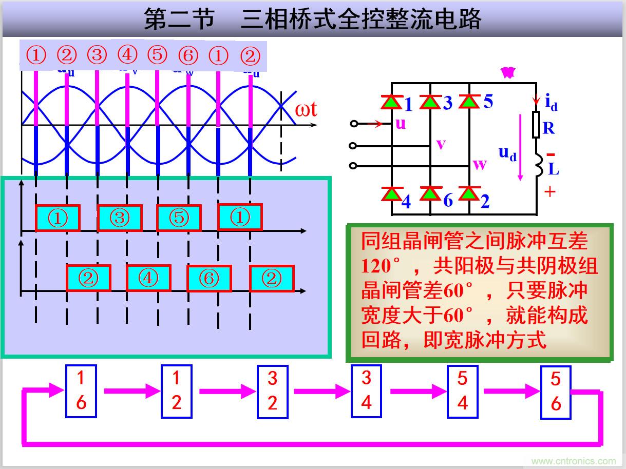 圖文講解三相整流電路的原理及計算，工程師們表示秒懂！