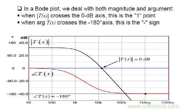 開(kāi)關(guān)電源控制環(huán)路設(shè)計(jì)，新手必看！