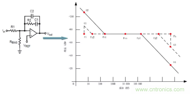 開(kāi)關(guān)電源控制環(huán)路設(shè)計(jì)，新手必看！