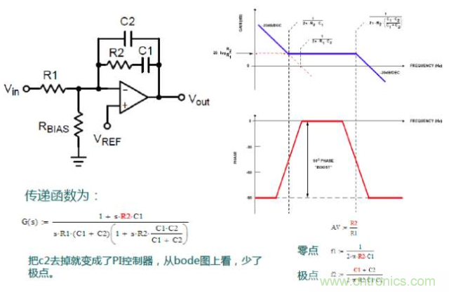 開(kāi)關(guān)電源控制環(huán)路設(shè)計(jì)，新手必看！