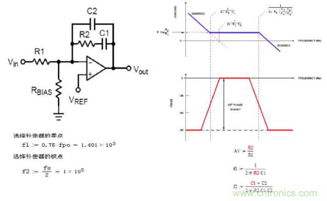 開(kāi)關(guān)電源控制環(huán)路設(shè)計(jì)，新手必看！