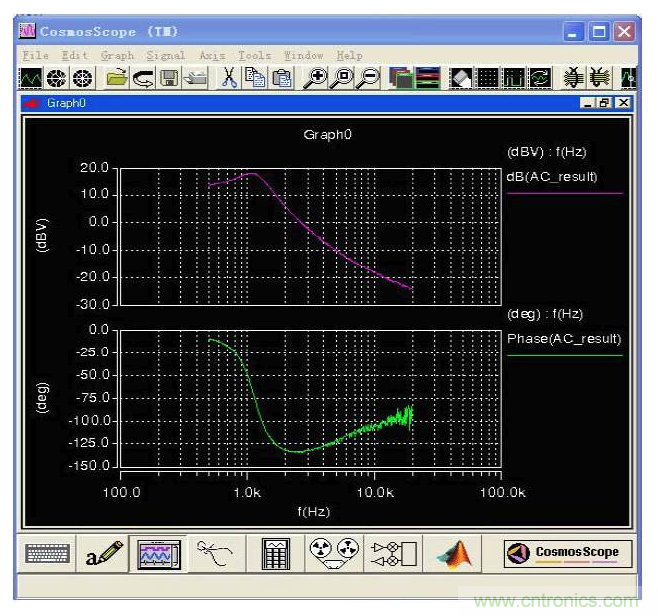 開(kāi)關(guān)電源控制環(huán)路設(shè)計(jì)，新手必看！