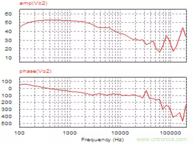 開(kāi)關(guān)電源控制環(huán)路設(shè)計(jì)，新手必看！