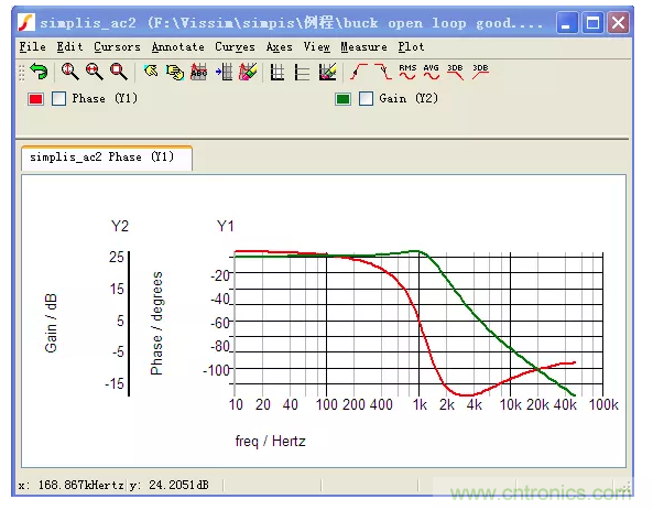 開(kāi)關(guān)電源控制環(huán)路設(shè)計(jì)，新手必看！