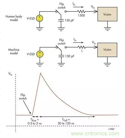 電路設(shè)計中如何防止靜電放電？
