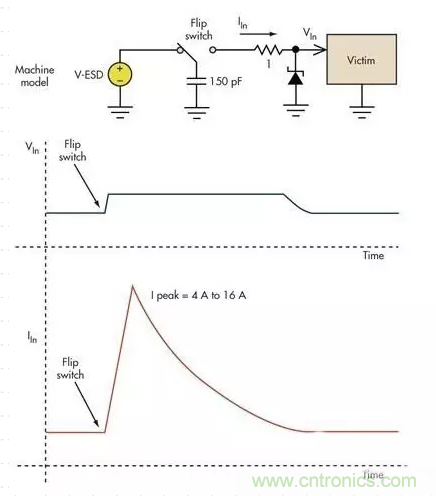 電路設(shè)計中如何防止靜電放電？
