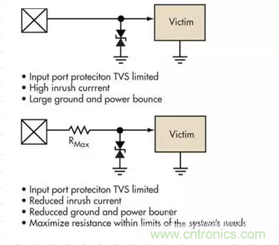 電路設(shè)計中如何防止靜電放電？