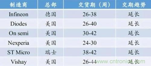 一文秒懂功率器件，從小白變大神的進(jìn)階之路