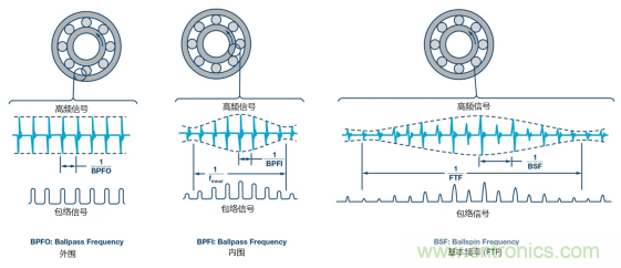 工業(yè)設(shè)備振動(dòng)傳感器，為什么總選不準(zhǔn)？看了本文才知道~