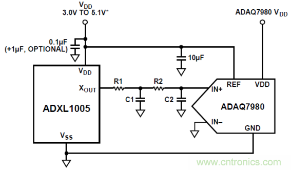 工業(yè)設(shè)備振動(dòng)傳感器，為什么總選不準(zhǔn)？看了本文才知道~
