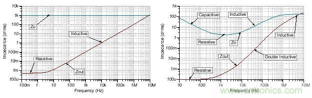 如何輕松穩(wěn)定帶感性開環(huán)輸出阻抗的運算放大器？