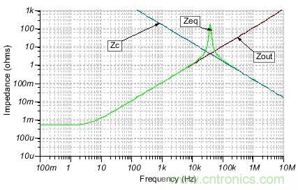 如何輕松穩(wěn)定帶感性開環(huán)輸出阻抗的運算放大器？
