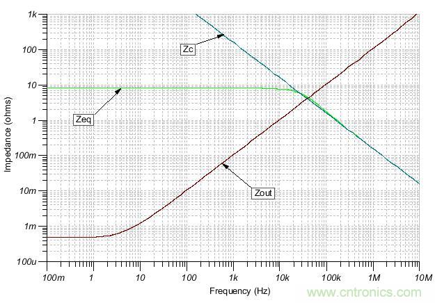 如何輕松穩(wěn)定帶感性開環(huán)輸出阻抗的運算放大器？