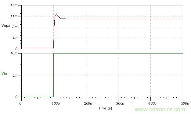 如何輕松穩(wěn)定帶感性開環(huán)輸出阻抗的運算放大器？