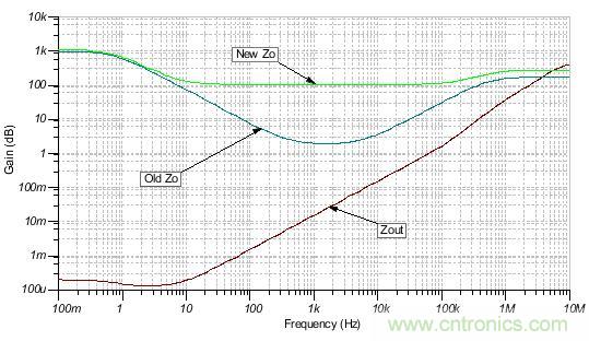 如何輕松穩(wěn)定帶感性開環(huán)輸出阻抗的運算放大器？
