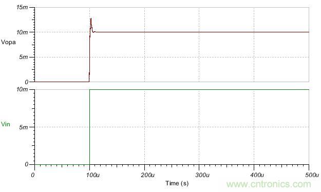 如何輕松穩(wěn)定帶感性開環(huán)輸出阻抗的運算放大器？