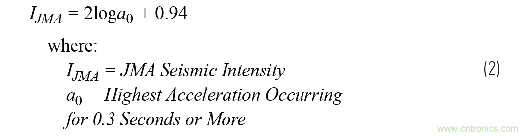 對(duì)抗地震，需要做到的是知己知彼！