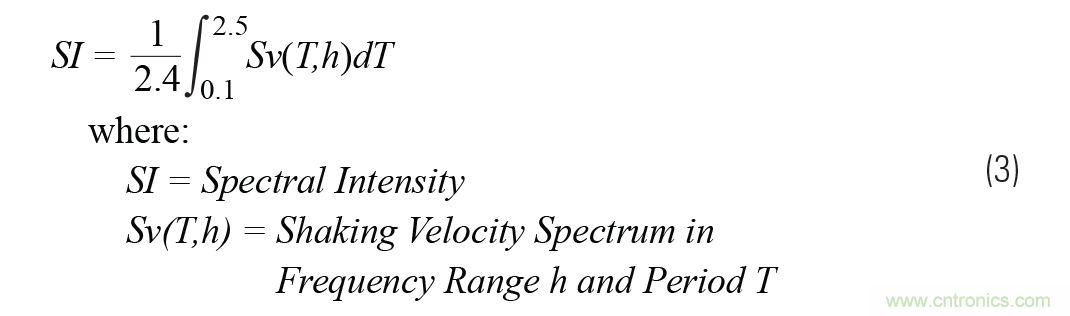 對(duì)抗地震，需要做到的是知己知彼！